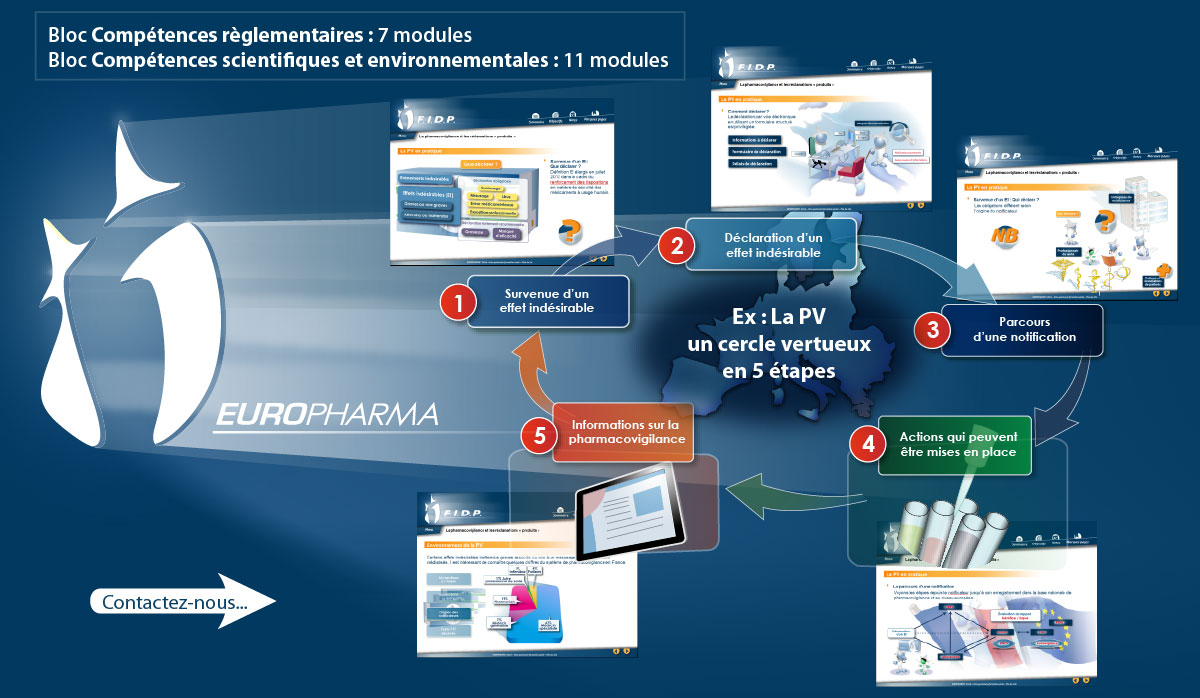 Illustration présentant FIDP