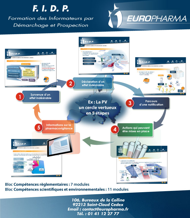 Présentation FIDP