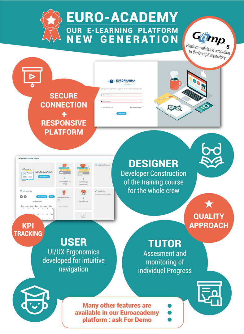 Infographics presenting the EuroAcademy LCMS